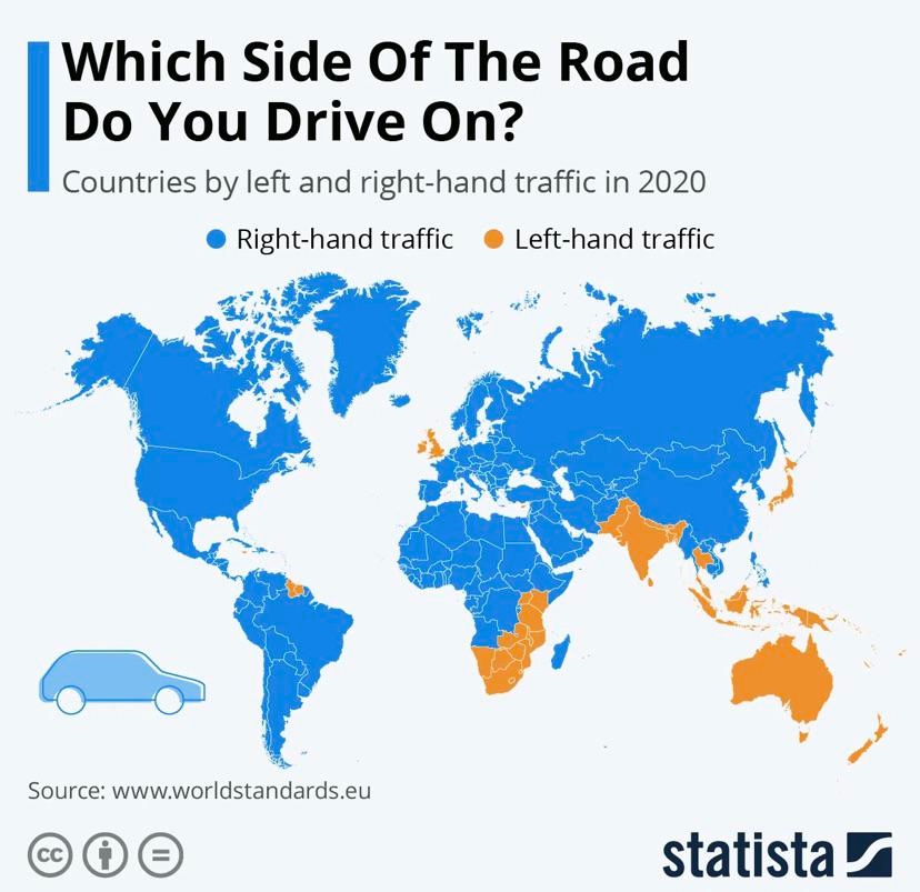why do Americans drive on the right side of the road